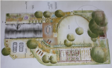 Plans de notre futur jardin